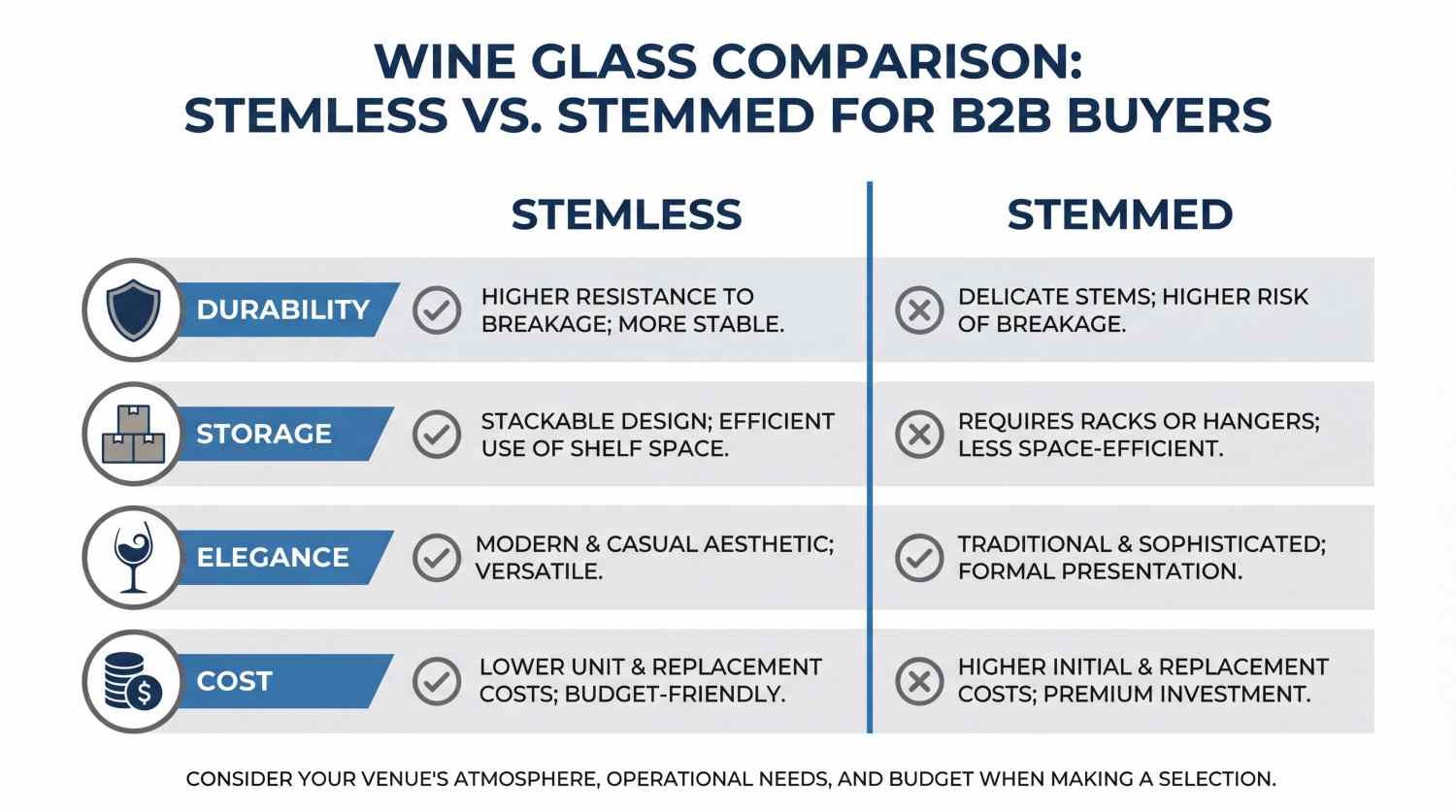 Perbandingan Gelas Wain